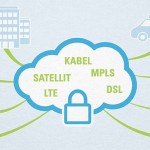 SD-WAN by Viprinet – The future of Network management