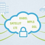 SD-WAN von Viprinet – Die Zukunft des Netzwerkmanagements