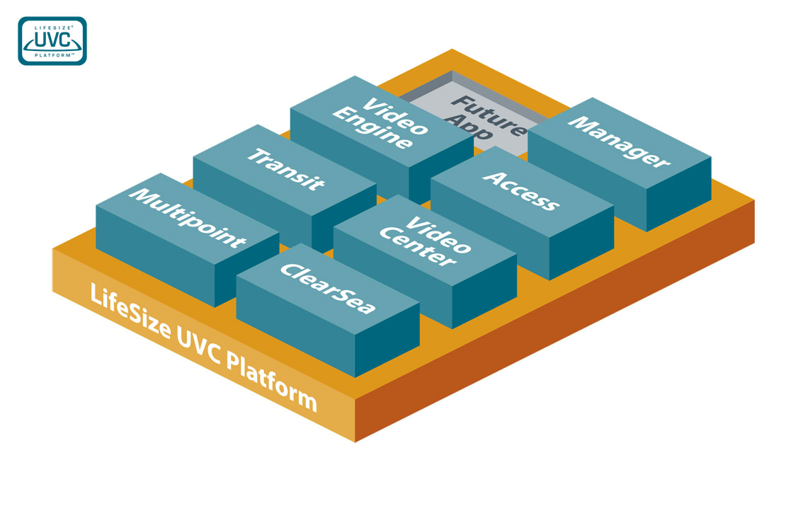LifeSize UVC Platform Überblick