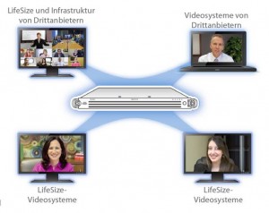 LS UVC Access Gatekeeper für IP Kommunikation